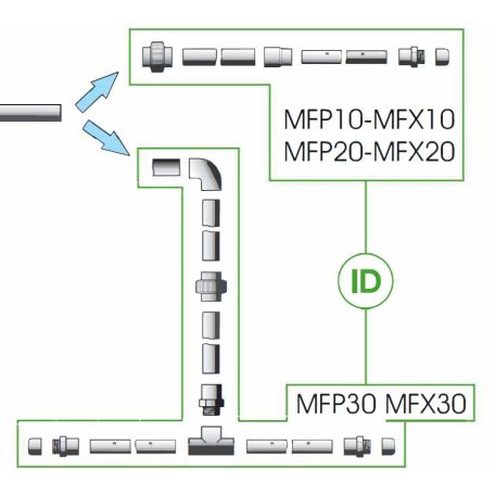 hűtőpanel szerelési egységcsomag - 'ID' vízelosztó szerelvény MFP10 hűtőpanel kerethez